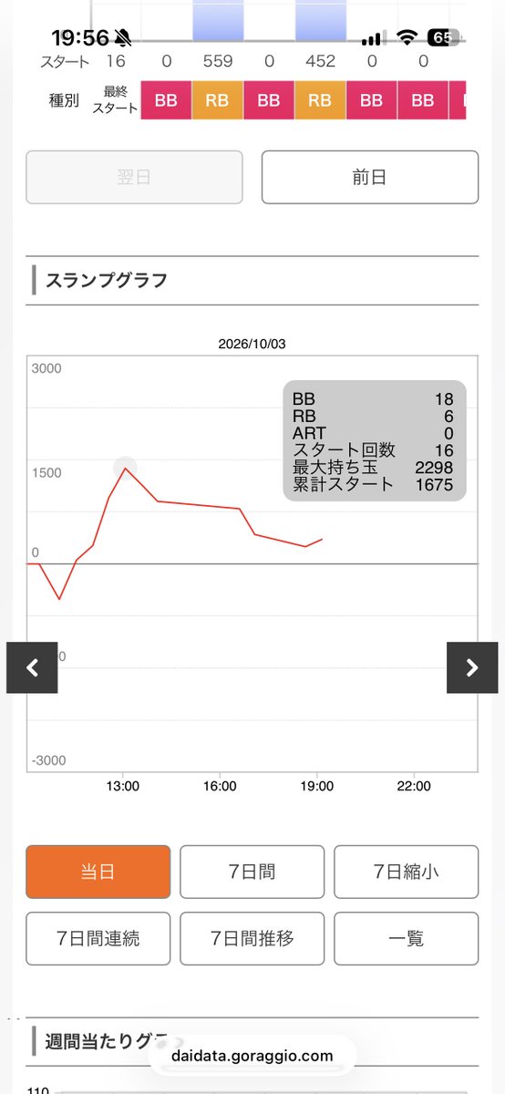 ani_kocchi's tweet photo. やはり勘は間違ってなかったか
ごめんよ、1年間のヒキが炸裂したせいで被害者が😢 https://t.co/rSTj380MNG