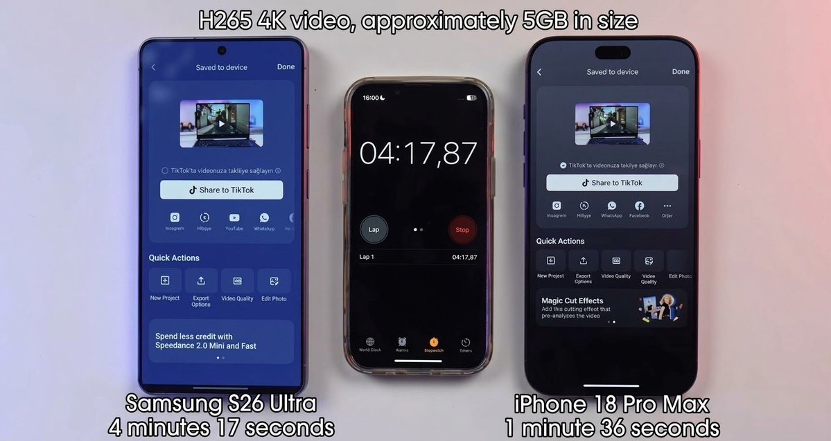 Androiq's tweet photo. Just compared rendering speeds on CapCut using a ~5GB 4K H265 video! 🎬📱

🍎 iPhone 18 Pro Max: 1 minute 36 seconds
🤖 Samsung Galaxy S26 Ultra: 4 minutes 17 seconds

The difference in export time is massive! Samsung used to beat the iPhone, but now the iPhone is taking the lead. I wonder, will Samsung end up like Nokia? 🤔👇

#iPhone18ProMax #SamsungS26Ultra #CapCut #TechReview #SmartphoneComparison