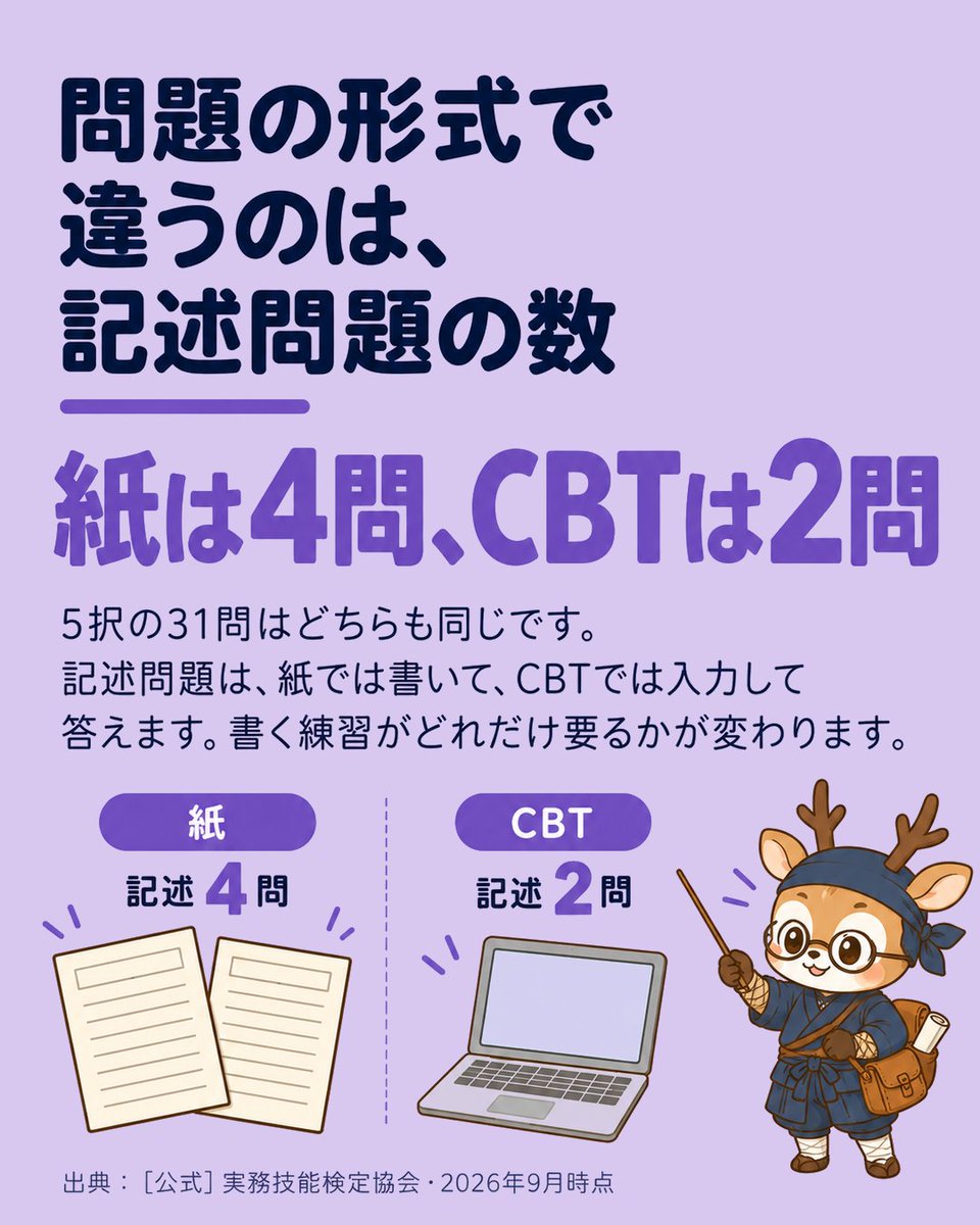shikakuninja's tweet photo. 秘書検定2級、何から始める？

最初に決めるのは紙かCBTか。記述問題は紙4問・CBT2問で、紙は書いて、CBTは入力して答えます。

紙の次回は11/15（申込は10/13まで）。CBTは最短で申込の3日後。

合格は理論・実技それぞれ60%以上。申し込んだら、弱い側から。 https://t.co/ZdvZxuUKHz