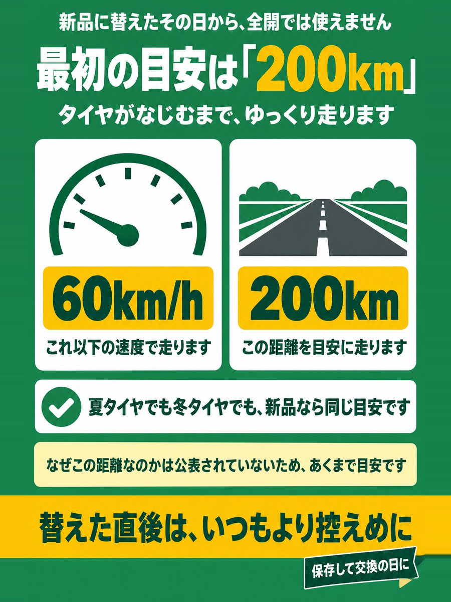 seboneX's tweet photo. タイヤを新品に替えた直後は、少し慣らす期間があります。

メーカーが挙げている目安は、60km/h以下で200km以上。夏タイヤでも冬タイヤでも同じです。

替えた日に気をつけること��1枚にしました😌 https://t.co/7xIDhsdAOi