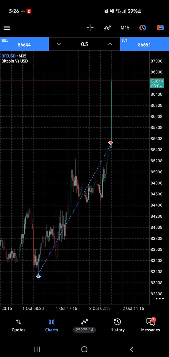 FXOracle2's tweet photo. Trade recapt on My 25k @TTTMarkets Account Alhamdulillah bounced back from drowndown and Scured 3.87% let's call it a week https://t.co/y7nCXqS276