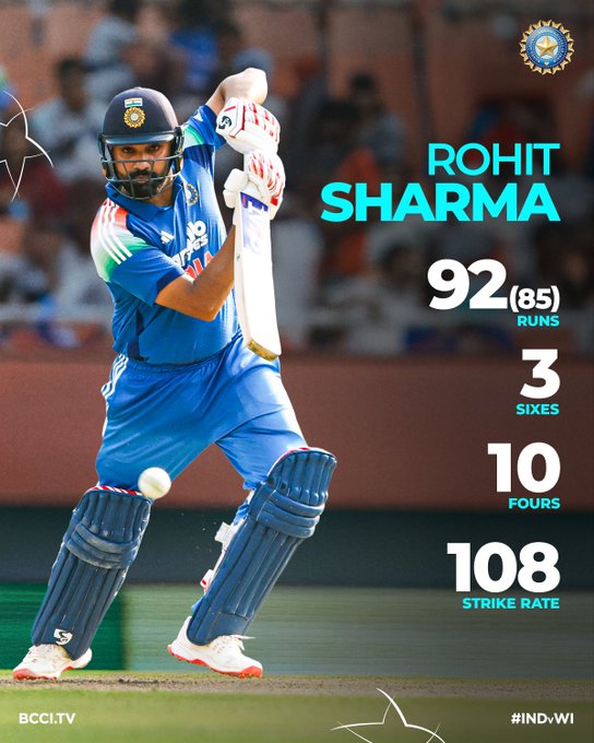YSSportsHD's tweet photo. Rohit Sharma got out on 92 (85) 💔
#INDvsWI #INDvWI #IndiaVsWestIndies #3rdODI #WestIndiesCricket #IndianCricket #Cricket #CricketLive #LiveCricket #ODICricket #CricketMatch #CricketHighlights #YSSportsHD https://t.co/XipGEcr5so