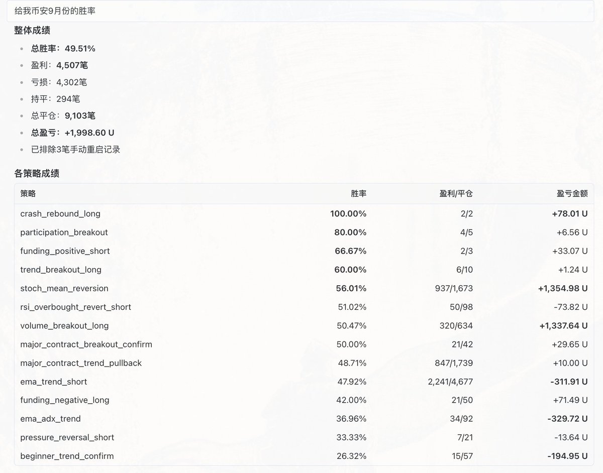初七 Seven 🍌 的图片 1