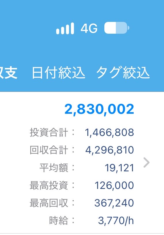 ODOROKI_GORIRA's tweet photo. 29歳パチンカス元風俗狂いでしたが、
今はこんな感じの生活してます。

パチスロは悪ではありません。
僕はパチスロに人生を救われました。
収支もプラスです。 https://t.co/qqmumdqP10
