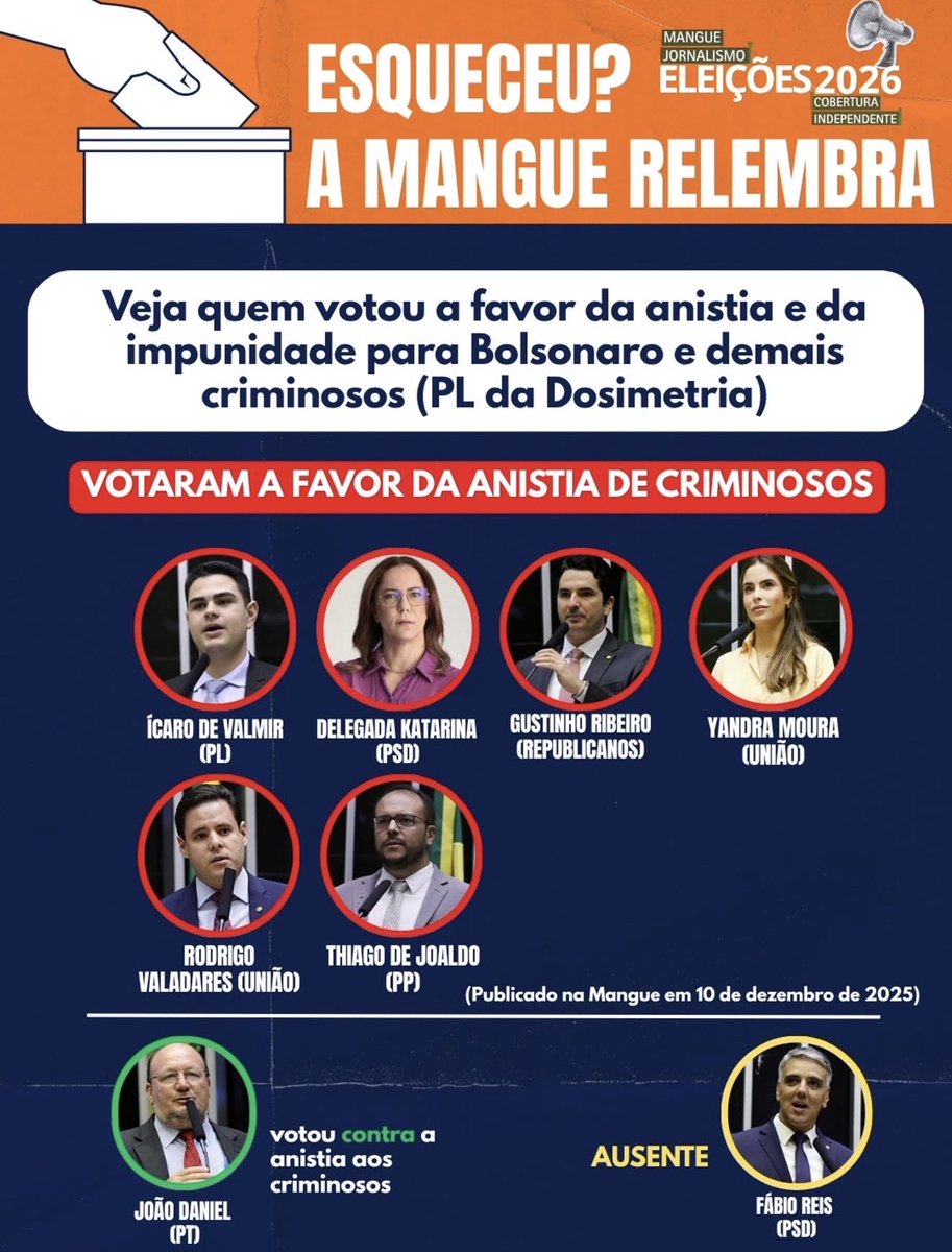 SpinolaNan's tweet photo. Vamos lembrar dos deputados federais que votaram contra o povo sergipano e seus direitos! https://t.co/sFIRRuYndW