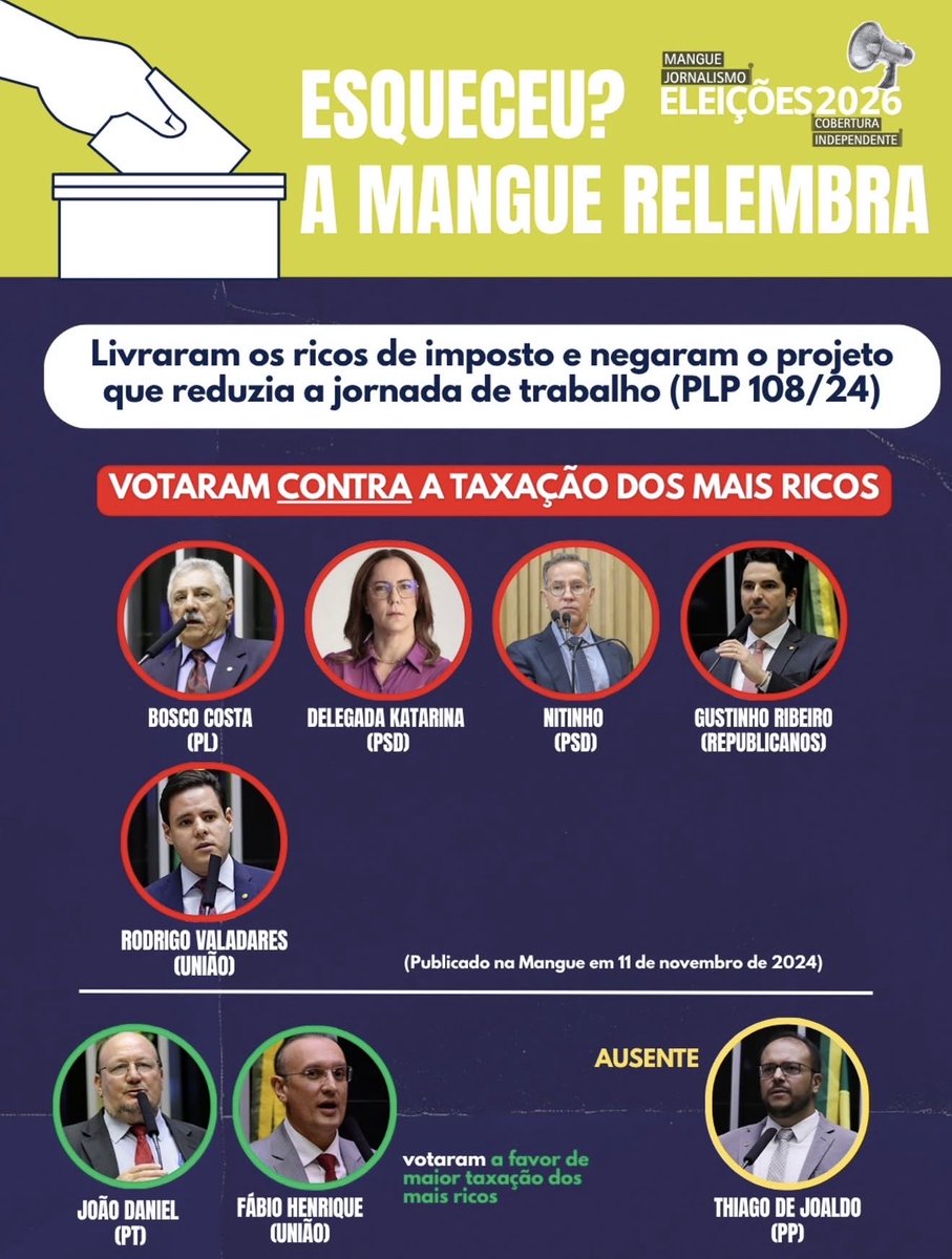 SpinolaNan's tweet photo. Vamos lembrar dos deputados federais que votaram contra o povo sergipano e seus direitos! https://t.co/sFIRRuYndW