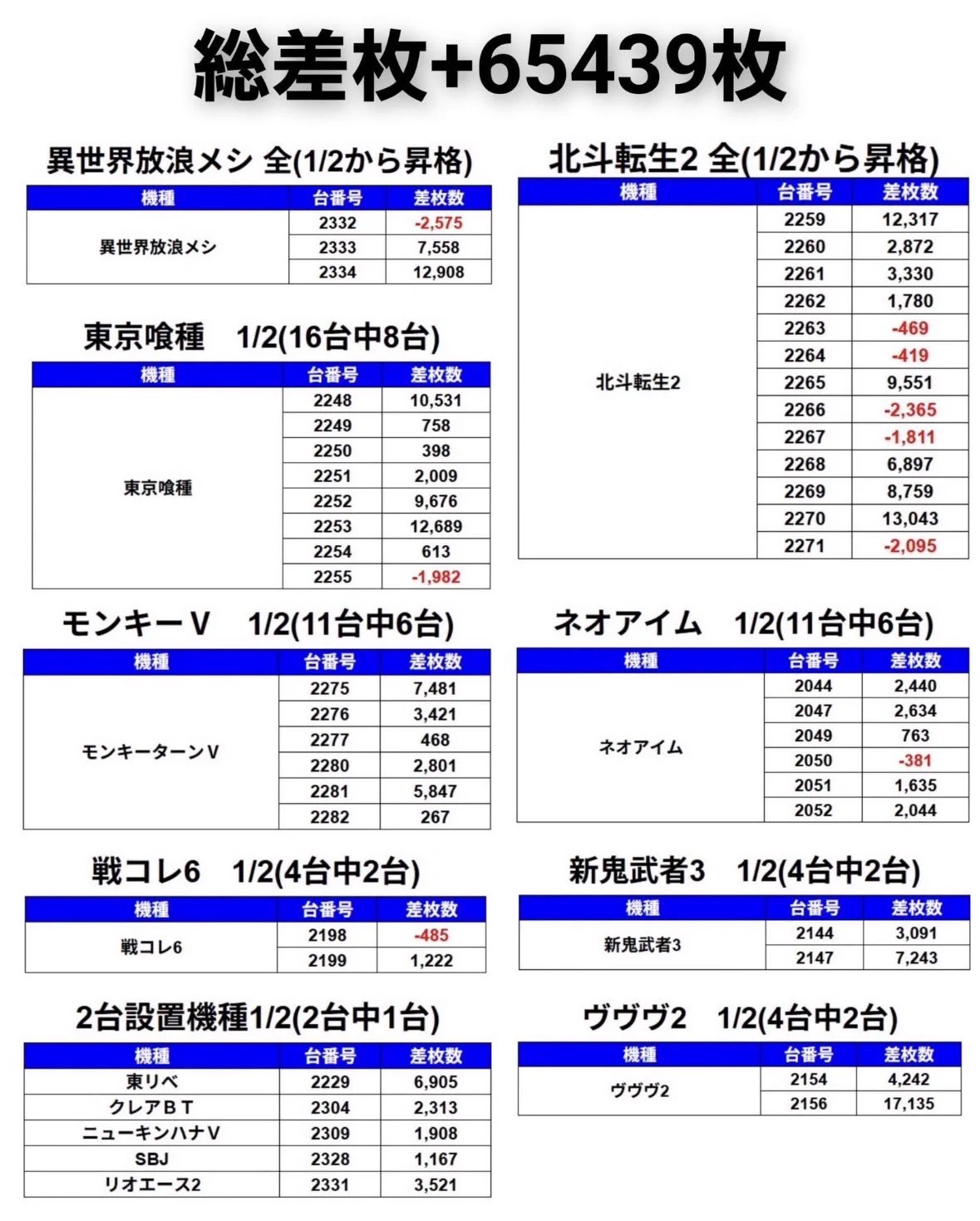 ペカ男爵【パチスロとポーカー】 on X: 