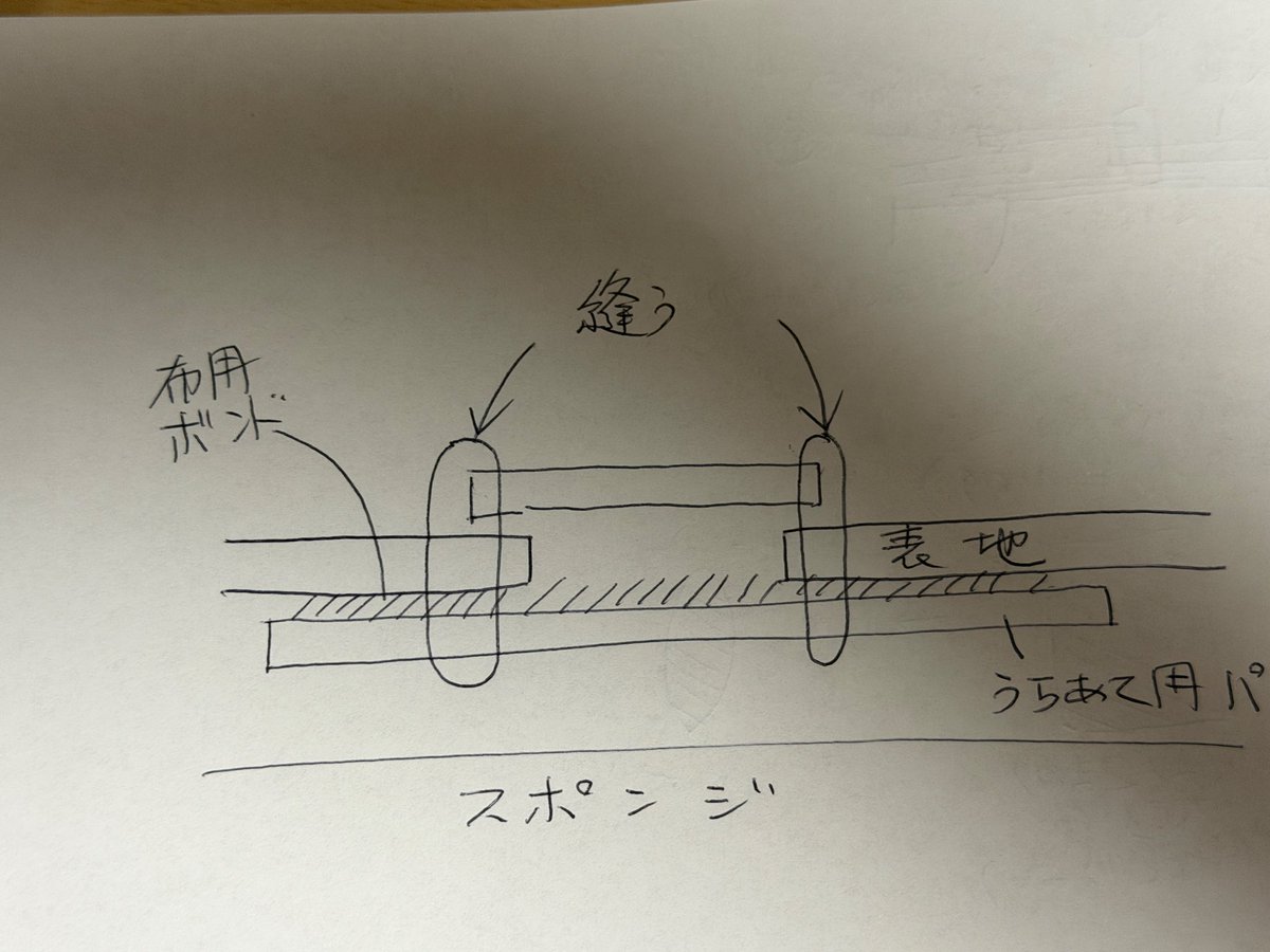 baobabustroll's tweet photo. 真皮に支持組織としてうらあて用の布パッチを一枚移植しとくと、創がテンションに強くなるからオヌヌメ https://t.co/kC6BytQ5aQ
