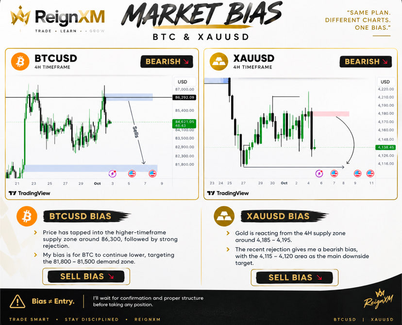 AdeniyiBasit001's tweet photo. ⚠️ Bias ≠ Entry
I’ll wait for confirmation and proper structure before taking any position. https://t.co/kOOuDAB3JT