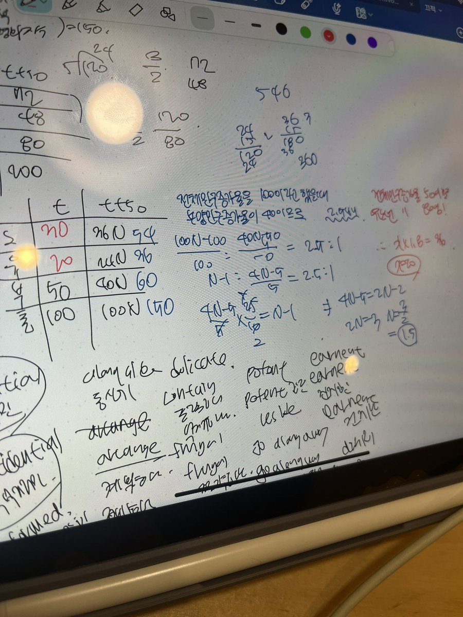 susibansu's tweet photo. 오늘은 일찍 집에 가겠습니다 허허 오늘 드디어!!!!처음으로!!!!화작 한세트를 다 맞앗습니다 너무행복햇음 ㅋㅋㅋㅋㅋ 사문은 걍 애증의 관계… 오늘 죠스떡볶이 사갖고 집에서 야식먹을거에요 ㅎㅎ 먹고 기분좋으면 수학 문제좀 풀겟습니다… 내일도 열공하십쇼 트친분들🫶 #studytwt https://t.co/1XckY1d50A