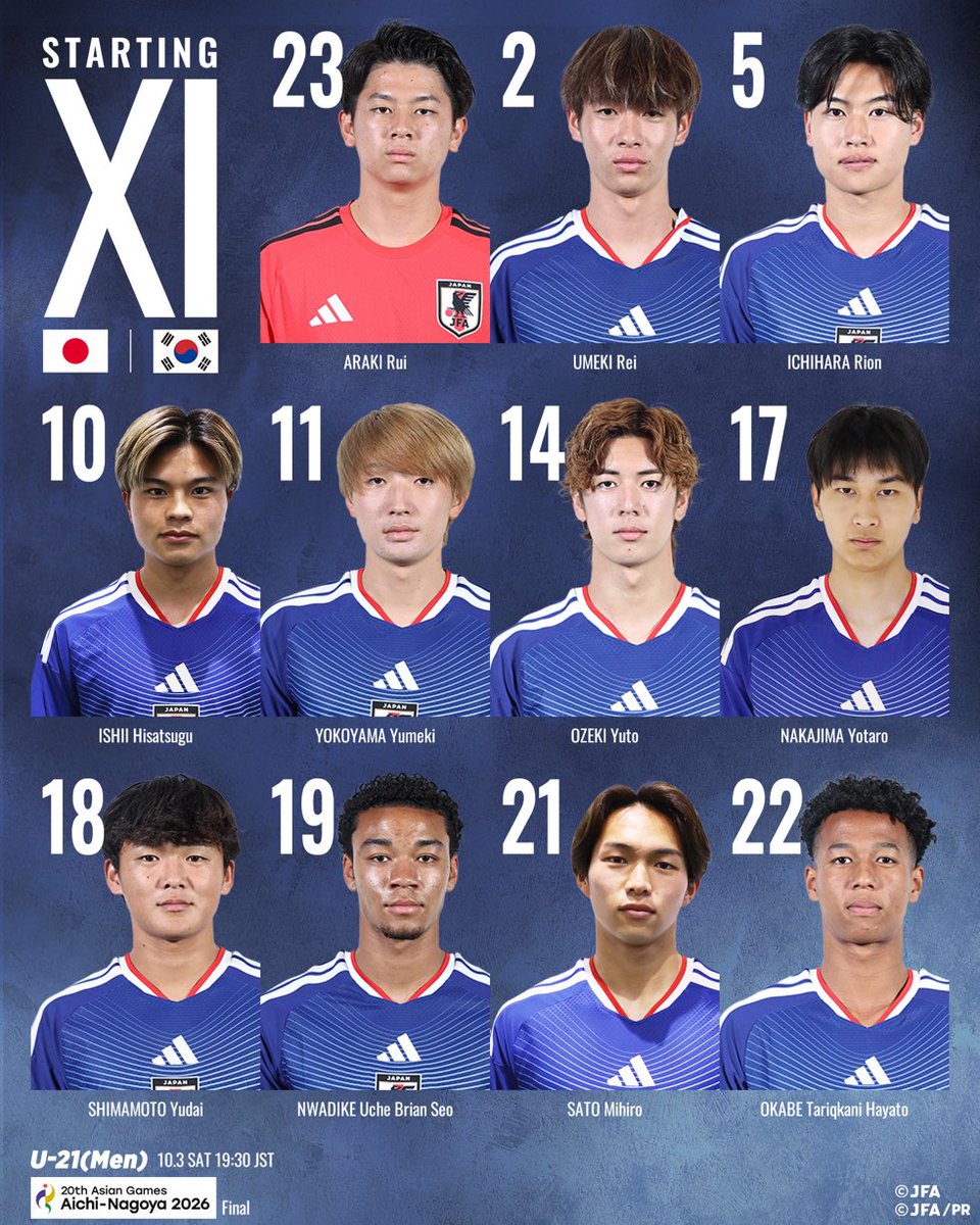 soccer_soku's tweet photo. 【前半終了】
20年前くらいの日本代表を見ているような感じ。そう思っているのは、おそらく私だけではないはず。

📸@jfa_samuraiblue https://t.co/Th3hTKfrGC