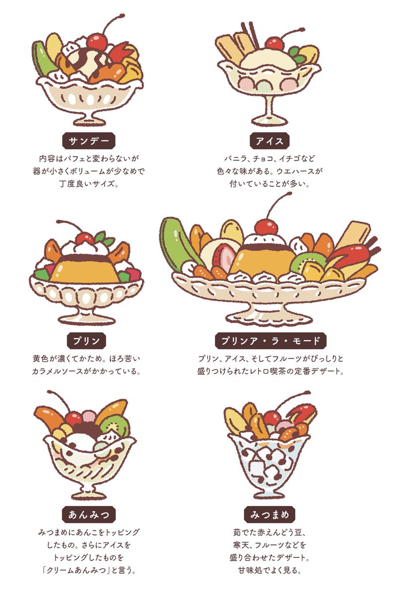 kota_draw's tweet photo. 🍒🍮懐かしの喫茶店デザート図鑑🍮🍒
お店によって個性が出るのも魅力ですよね💭 https://t.co/2dQKp3HeSe