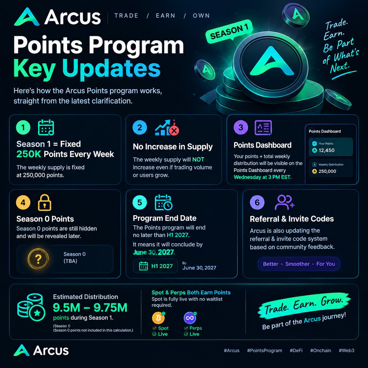 dexinfx's tweet photo. @arcus_xyz 
💥 Arcus has clarified how the Points program works.
#arcus #dex #reward #point https://t.co/WtUhCSiZ87