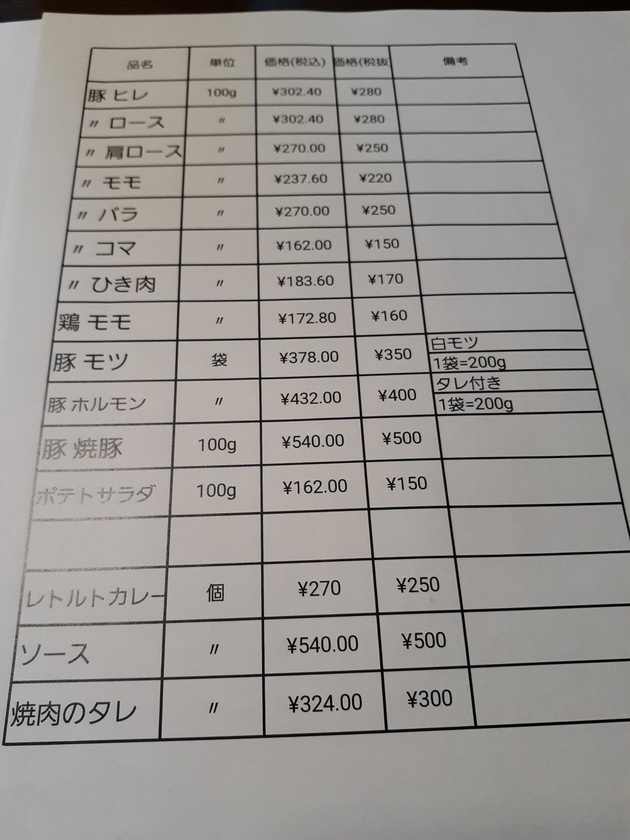 teranishi29's tweet photo. こんばんは😁

いよいよ月曜日から値上げさせて頂きます🙏
ひと足お先に定価表…公開しちゃいますw

左側が今日まで
右側が月曜日から

何が上がって、何が据え置きか…ご確認よろしく😆

#寺西精肉店 https://t.co/b2HJAVumU0