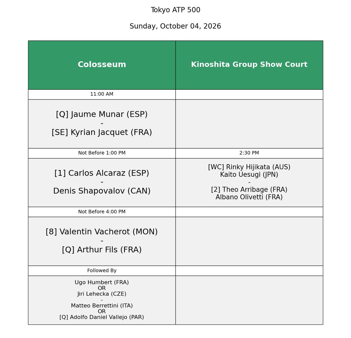 SchedulesTennis's tweet photo. Tokyo ATP 500 Order of play - Sunday, October 04, 2026 https://t.co/1i8fGjvhpu