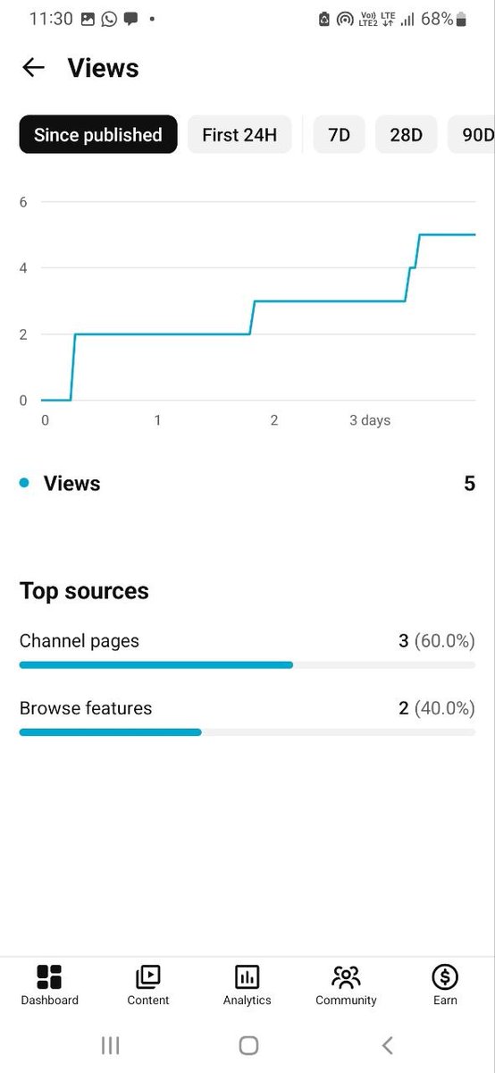 vikramsharay3's tweet photo. @TeamYouTube My Shorts (Channel: @jaipurnetralya) are getting 0 views from the Shorts feed. Despite putting in hard work and creating good content, the algorithm is not pushing them to the feed at all.
If content isn't even tested in the Shorts feed, all our effort goes to waste. https://t.co/2fKY9cg425