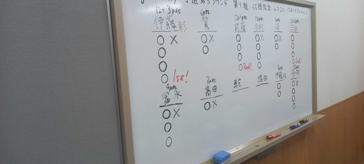 JogMemory_quiz's tweet photo. 予選3ラウンド 第9組結果
#Jog_Memory https://t.co/ljamWJHWWF