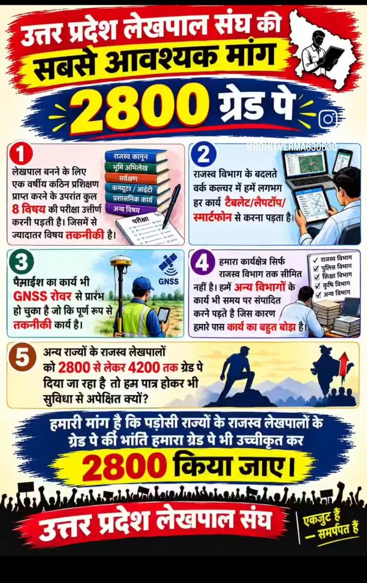 bhuvaneshsaras1's tweet photo. @BoardofRevenue @UPGovt @UpLekhpal_Alg @BJP4UP
#लेखपाल_की_मांग https://t.co/Nx4CSzAdcV