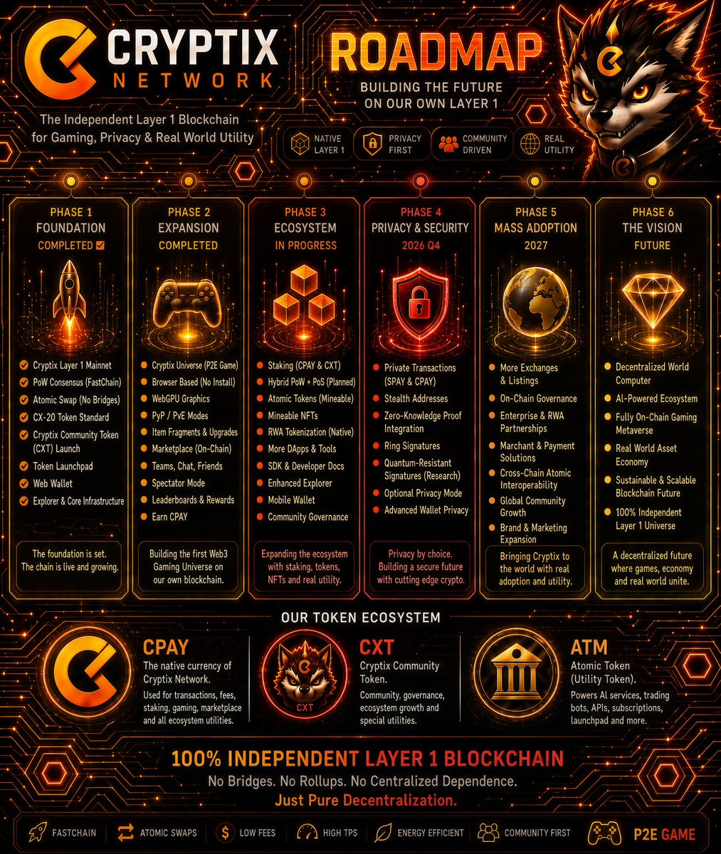 JJcryx's tweet photo. @Traderfinn0 I know one project, which can go parabolic and sooner or later will do so. @Cryptix_Network https://t.co/YPbltW3nRU