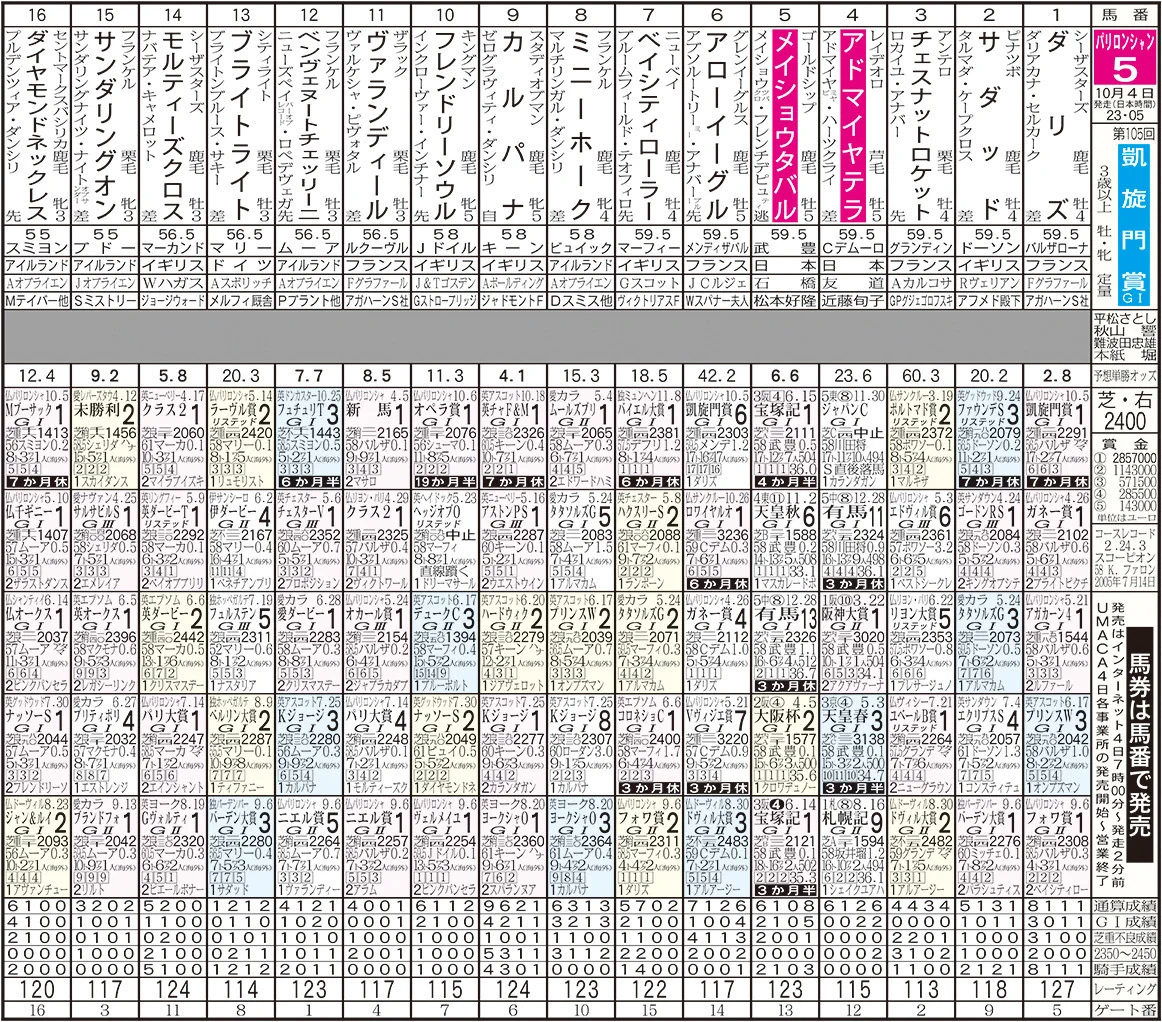 競馬新聞 東スポ 馬柱 重賞 メインレース 約10年分 東スポ競馬 (@tospo_keiba) / X