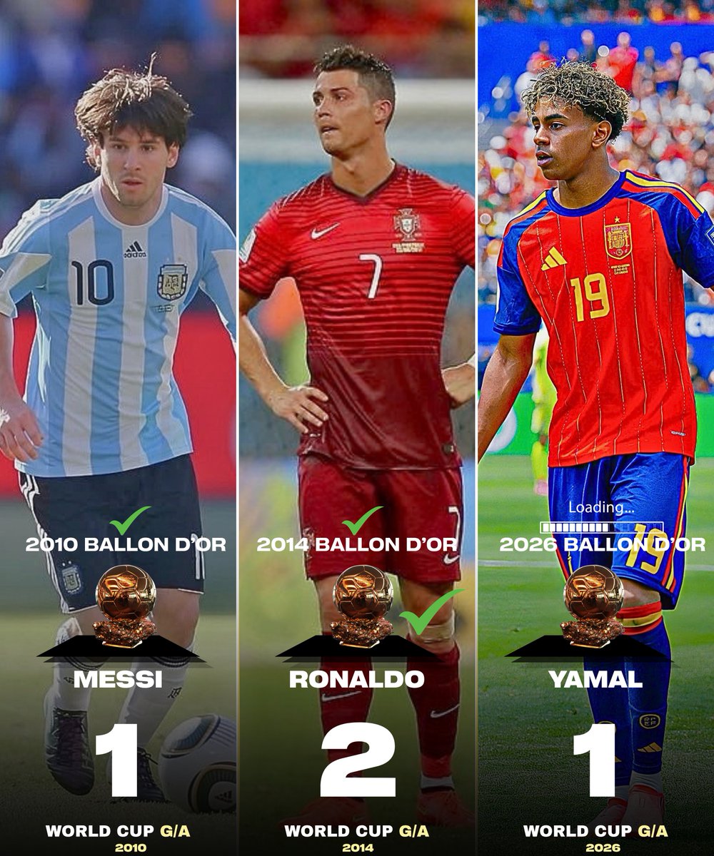 imblaugranna's tweet photo. 🏆 THE BALLON D’OR STANDARD HAS CHANGED? 🤔

2010: Messi won the Ballon d’Or despite recording just 1 G/A at the World Cup. 🇦🇷

2014: Ronaldo won the Ballon d’Or despite recording 2 G/A at the World Cup. 🇵🇹

2026: Yet somehow, people say Lamine Yamal doesn’t deserve the Ballon d’Or because he had just 1 G/A at the World Cup. 🇪🇸

If World Cup G/A wasn’t the deciding factor for them, why should it suddenly be used against Yamal?

Make it make sense. 🤷‍♂️💙❤️

#LamineYamal #BallonDor #FCBarcelona #Barca #Yamal
