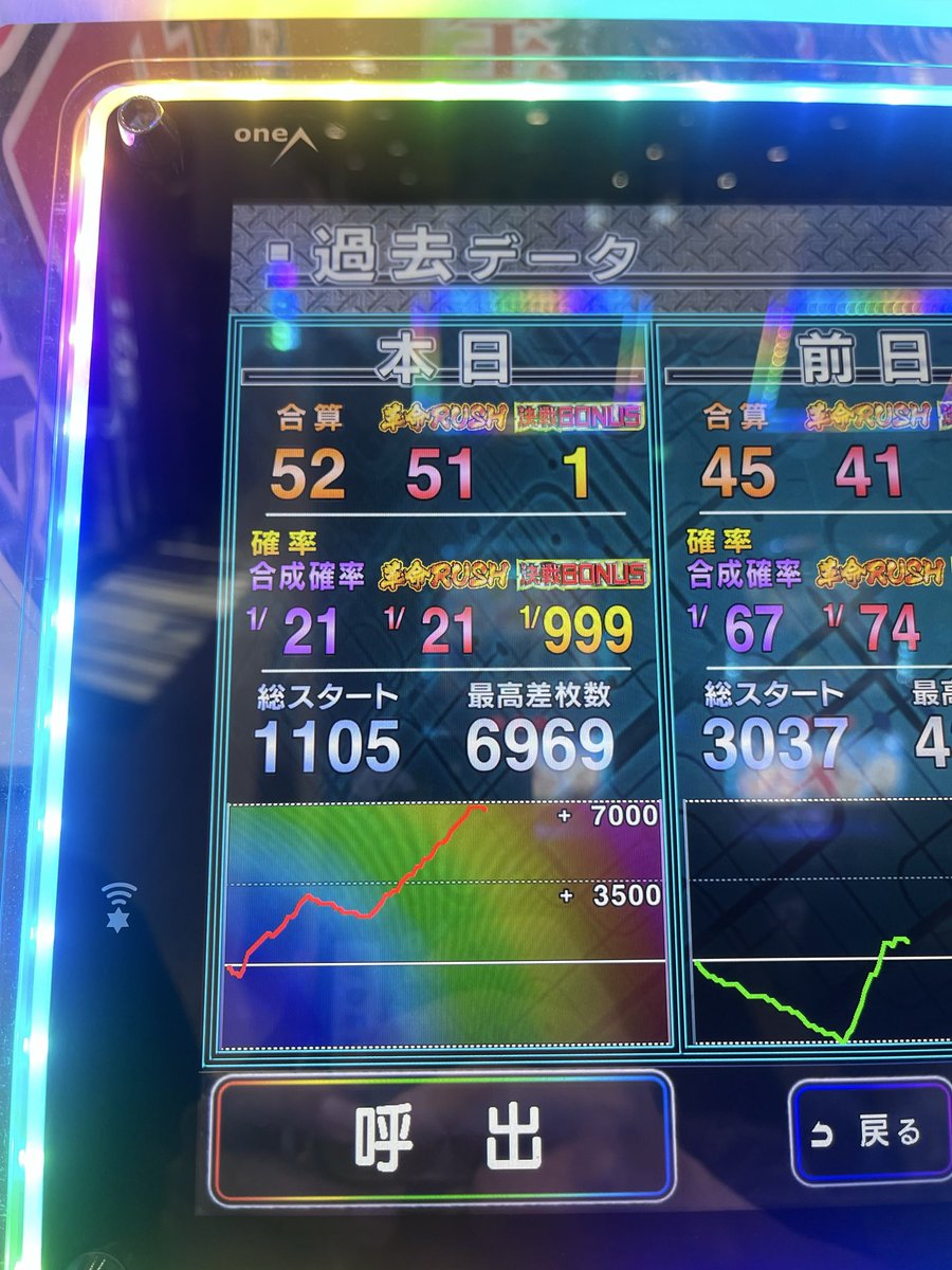 hi____hit's tweet photo. 久しぶりの初代ヴヴヴ楽しかったな^_^ https://t.co/gYyvxLj5zj