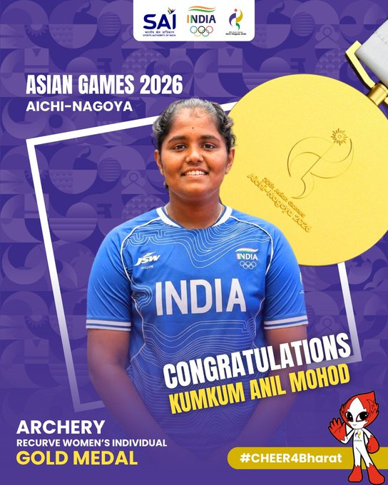 AmitShah's tweet photo. India's golden run in archery at the Asian Games continues!

Hats off to you, Kumkum Mohod, on clinching the Gold Medal🥇in the Women’s Recurve Individual event at the #AsianGames2026. You have stunned the world with your stellar performance even under tremendous pressure and brought this moment of glory to the nation. All my best wishes are with you.