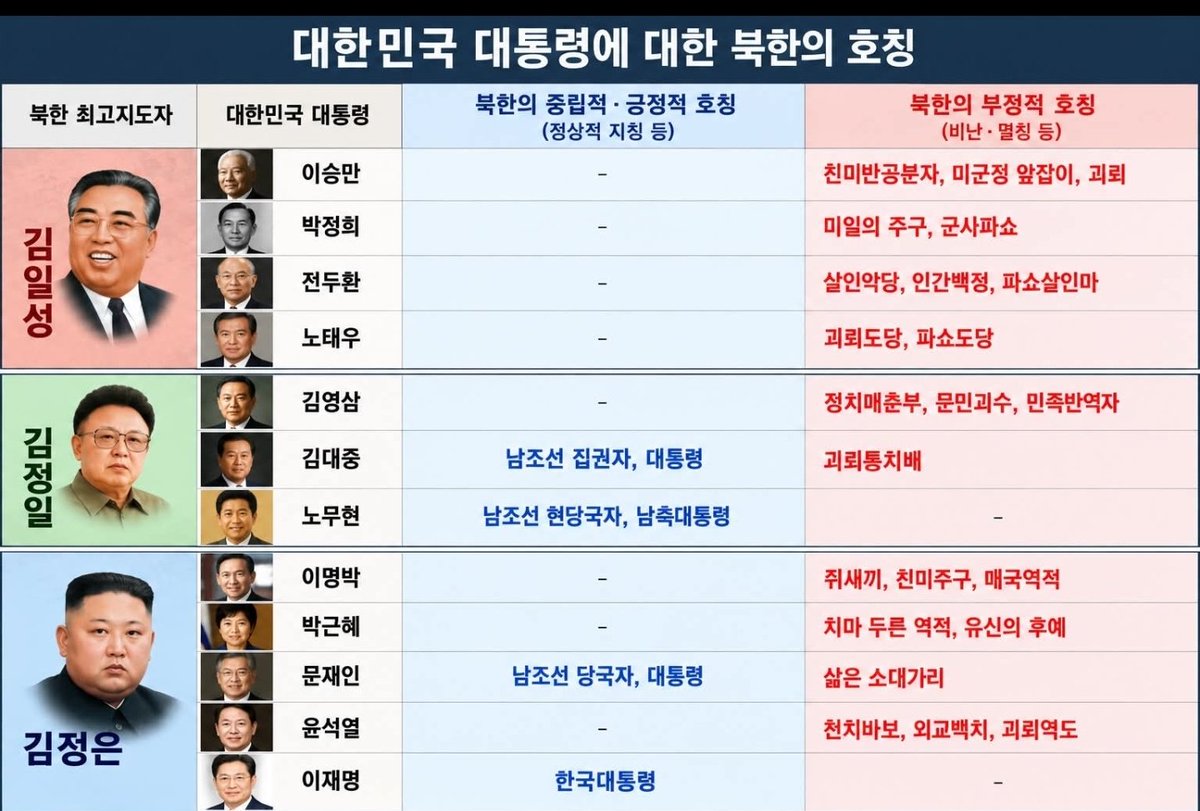 SeoulNote_'s tweet photo. 흥미롭네요 ㅋㅋㅋㅋㅋ
딱 봐도 아시겠죠? https://t.co/RaCg4HtYkY