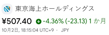 KIVgGJ3VbxwtCAI's tweet photo. きたこれああああ❗❗❗ 
時が来た、東京海上。
今買わない奴はマジで年末にランボ一台分損するからな😏
買えるなら、500株で十分だからな。 https://t.co/939GeFNW11