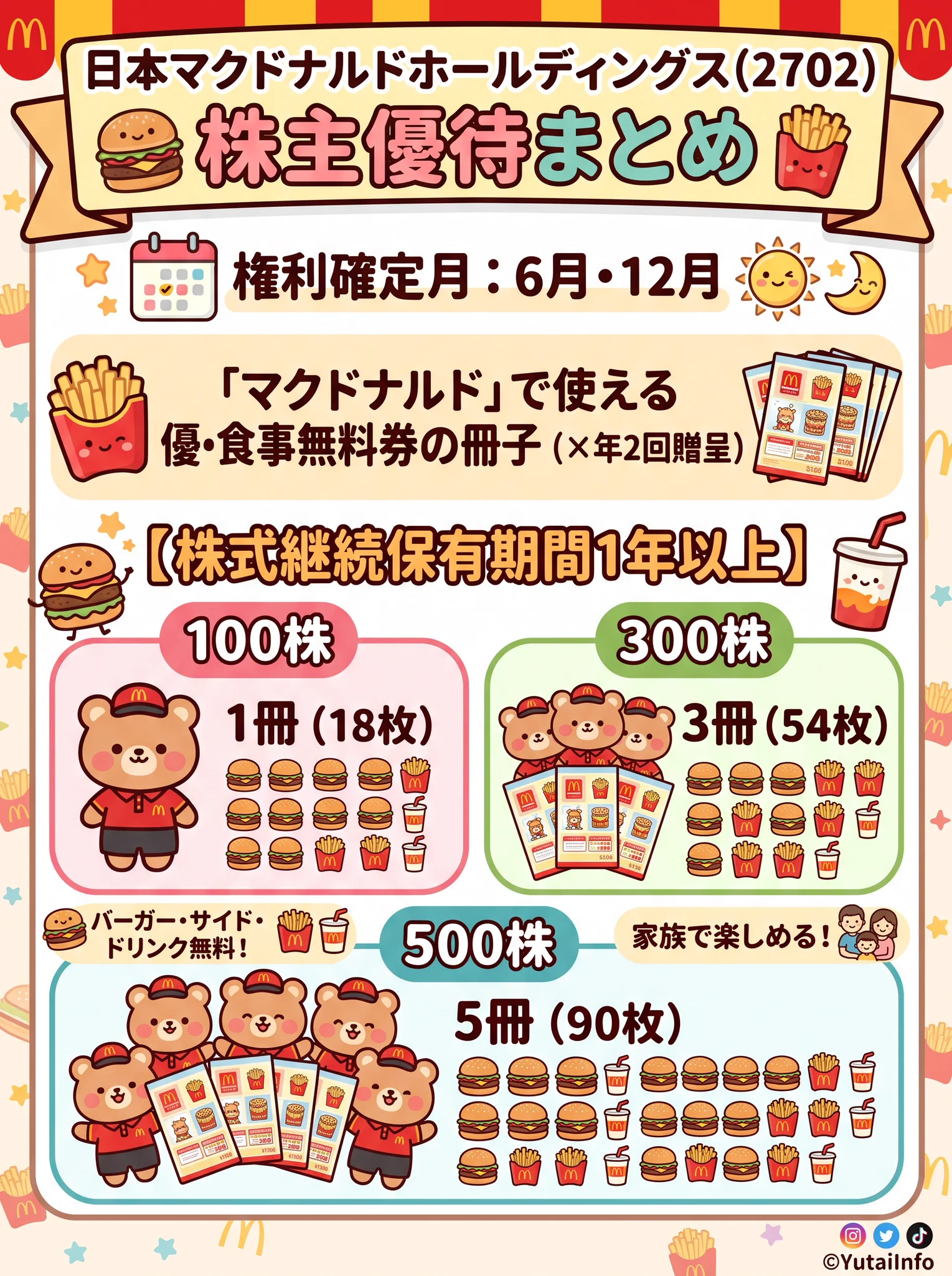 ◆レアなミニクリアファイル◆マクドナルド　マック　マクド まくちゃん@株主優待 on X: 