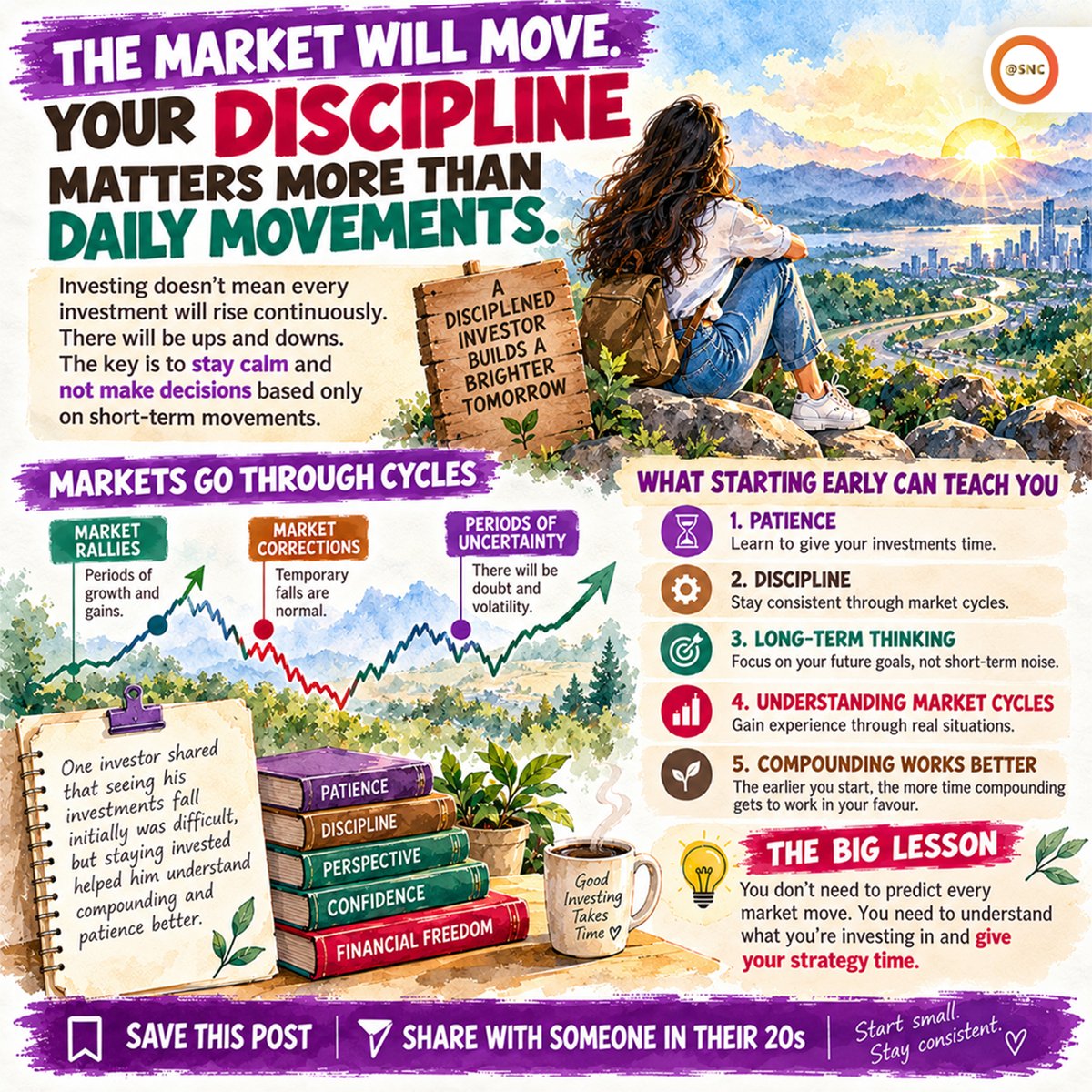 SNCoffice's tweet photo. 💰 20 Is Not Too Young to Invest.
Start small, learn about investments, understand your risk, and stay consistent. 📈📉
Time + Consistency + Compounding = Long-Term Growth.
📌 Save this for your future self
👥 Share with someone in their 20s
#Investing #PersonalFinance #SNC https://t.co/MlXTbPLlCI