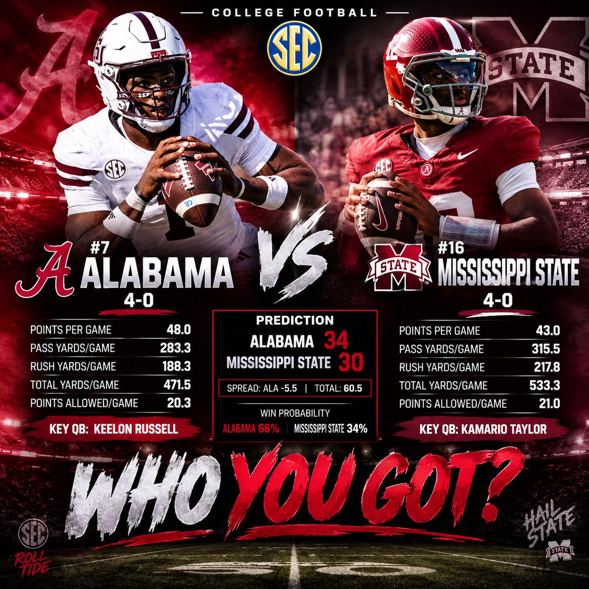 sideline_pass_u's tweet photo. WHO YOU GOT??? FINAL SCORE?

#mississippistate #alabama #collegefootball https://t.co/48s3iG6ZPP