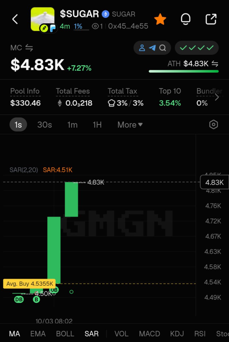 inyaSamuel1's tweet photo. $SUGAR is live 

CA
0x459c3f4192706bB7B1B5288239CA6733a6Df4e55

Grab a bag, LF send it. https://t.co/ZueScPPzQa