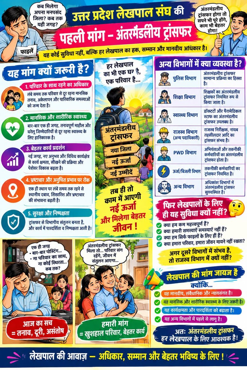 mahendr62071775's tweet photo. #लेखपाल_की_मांग 
@CMOfficeUP 
@aajtak https://t.co/5eg7lvEJwN