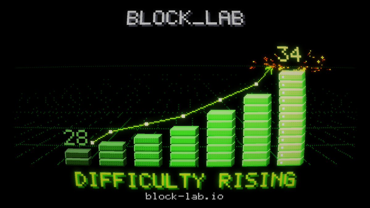 blocklabRH's tweet photo. Difficulty started at 28 bits. It's 34 now.

Nobody set that. The chain raised it because too many people were mining at once.

The game is getting harder because it's working.

⛏️ https://t.co/9uNCaJu4tT https://t.co/f08IMopY1o