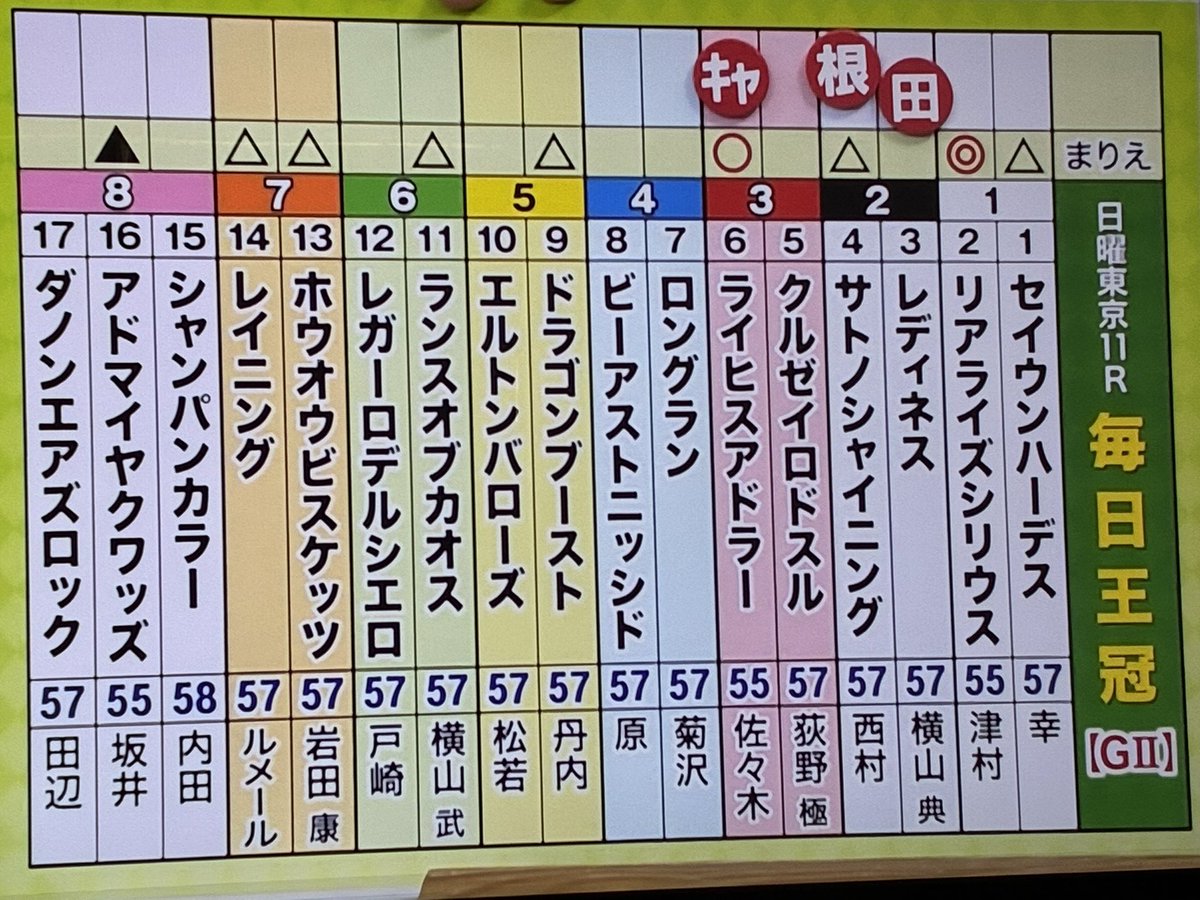 tolucky_07's tweet photo. ウイニング競馬✨毎日王冠✨予想 https://t.co/9qCAXRr9V9