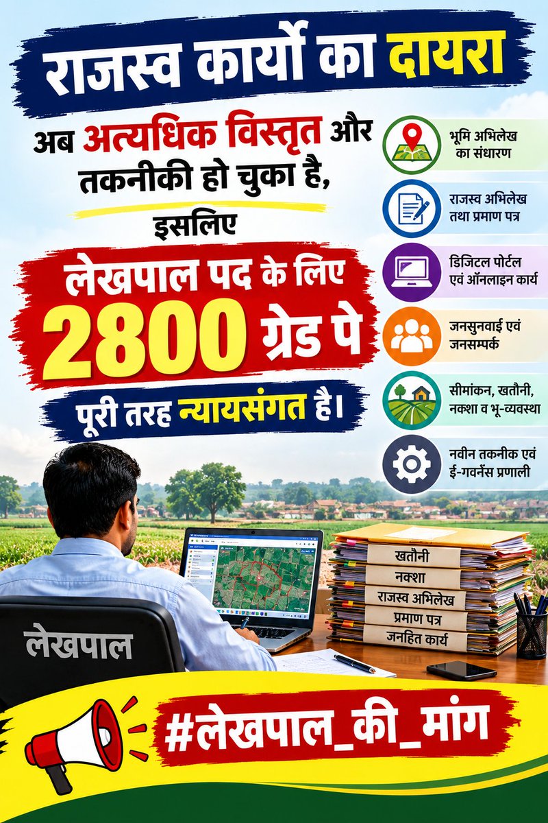 SachinShankhdh3's tweet photo. लेखपाल संघ की एकजुट आवाज: 2800 ग्रेड पे हमारा हक है और इसे लेकर ही रहेंगे! #लेखपाल_की_मांग https://t.co/KBpdgLkUUb