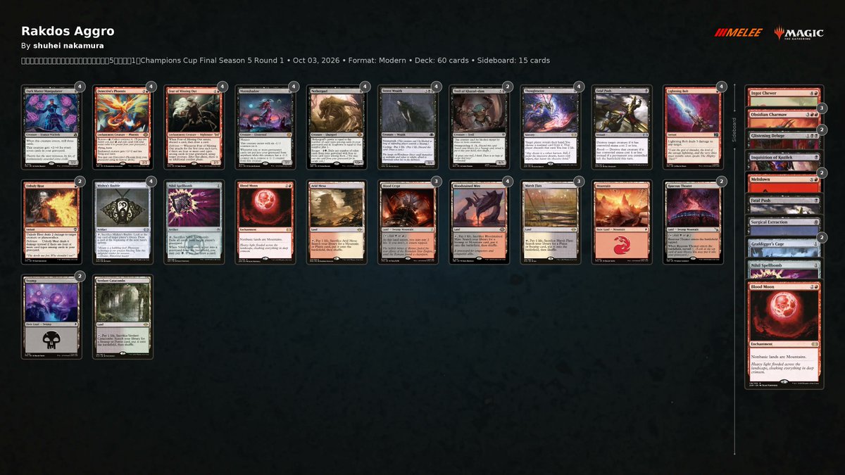 PlayMTG's tweet photo. Have a look at some sweet 4-0 Modern lists in Yokohama!

Shuhei Nakamura 💀🔥 Rakdos Aggro w/Blood Moon
Riku Kumagai ☀️💧 Azorius Control w/Ischron Scepter
Ryuichi Okayasu ☀️💧💀 Esper Ketramose w/Relic of Progenitus
Masayoshi Yoshida ☀️🔥 Boros Hollow One w/Vengevine https://t.co/shpgtqdH2X