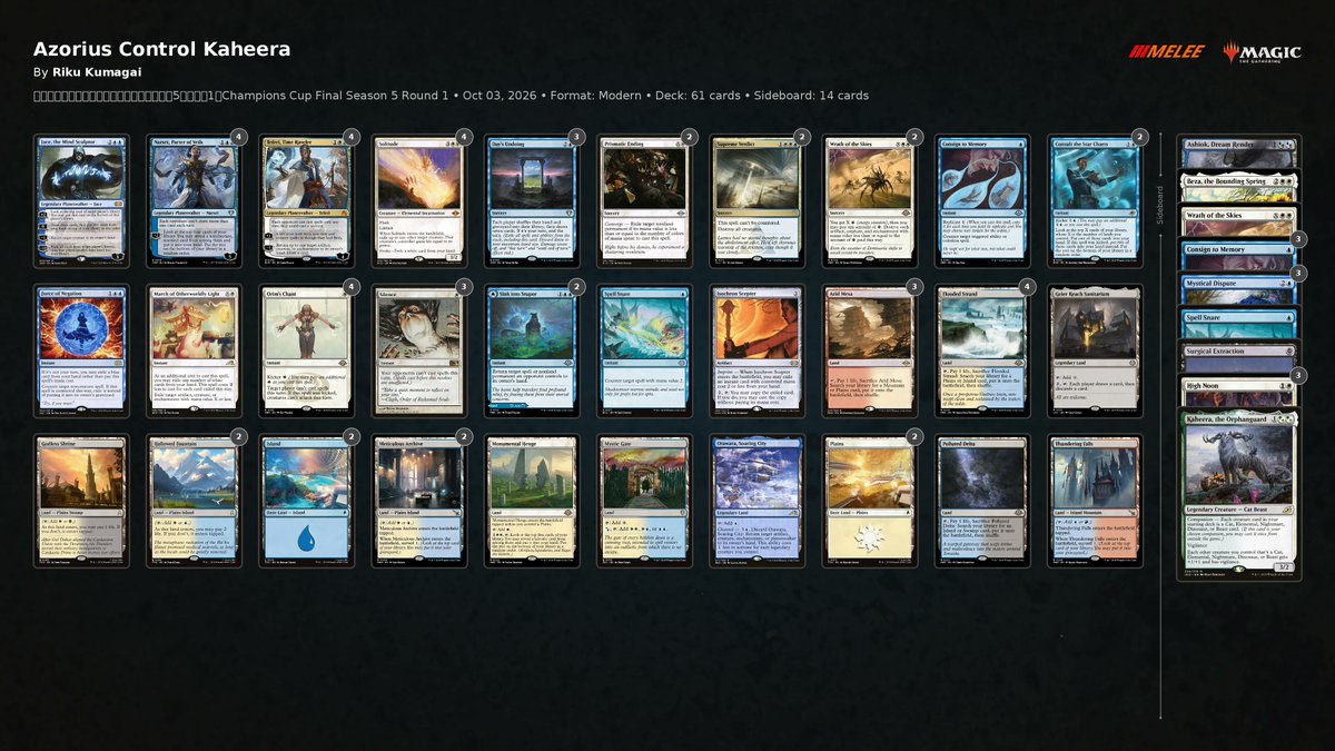 PlayMTG's tweet photo. Have a look at some sweet 4-0 Modern lists in Yokohama!

Shuhei Nakamura 💀🔥 Rakdos Aggro w/Blood Moon
Riku Kumagai ☀️💧 Azorius Control w/Ischron Scepter
Ryuichi Okayasu ☀️💧💀 Esper Ketramose w/Relic of Progenitus
Masayoshi Yoshida ☀️🔥 Boros Hollow One w/Vengevine https://t.co/shpgtqdH2X