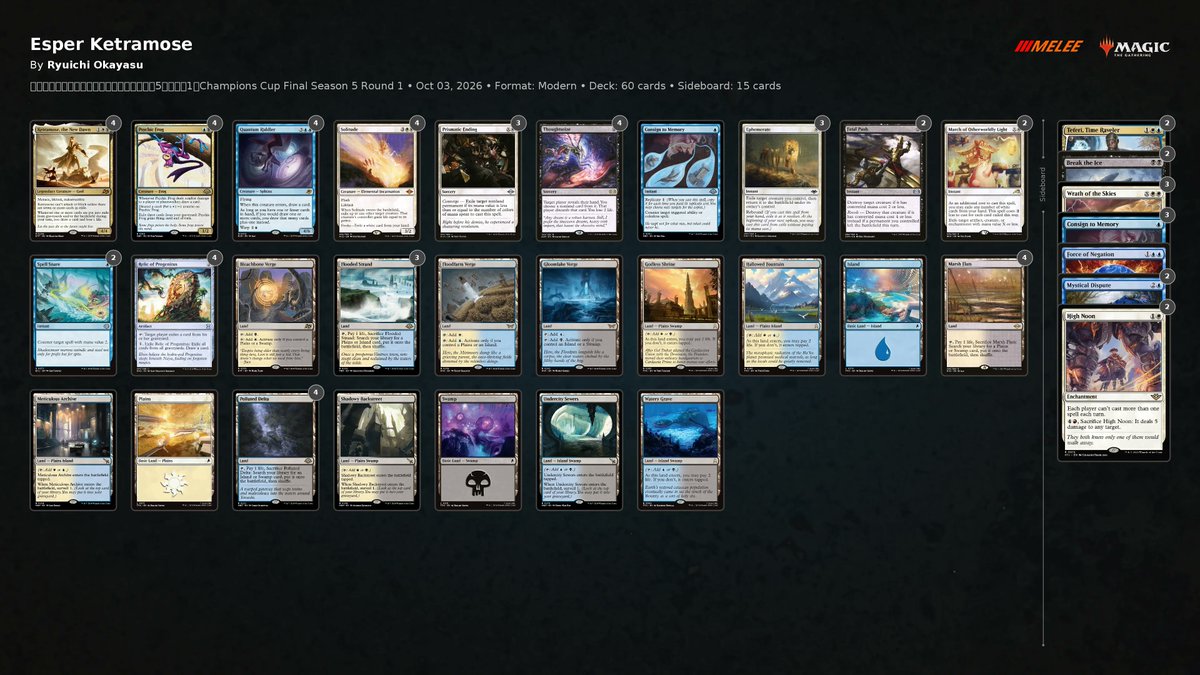 PlayMTG's tweet photo. Have a look at some sweet 4-0 Modern lists in Yokohama!

Shuhei Nakamura 💀🔥 Rakdos Aggro w/Blood Moon
Riku Kumagai ☀️💧 Azorius Control w/Ischron Scepter
Ryuichi Okayasu ☀️💧💀 Esper Ketramose w/Relic of Progenitus
Masayoshi Yoshida ☀️🔥 Boros Hollow One w/Vengevine https://t.co/shpgtqdH2X