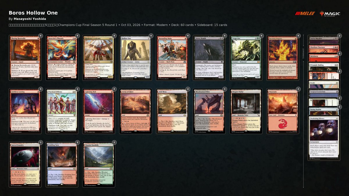 PlayMTG's tweet photo. Have a look at some sweet 4-0 Modern lists in Yokohama!

Shuhei Nakamura 💀🔥 Rakdos Aggro w/Blood Moon
Riku Kumagai ☀️💧 Azorius Control w/Ischron Scepter
Ryuichi Okayasu ☀️💧💀 Esper Ketramose w/Relic of Progenitus
Masayoshi Yoshida ☀️🔥 Boros Hollow One w/Vengevine https://t.co/shpgtqdH2X