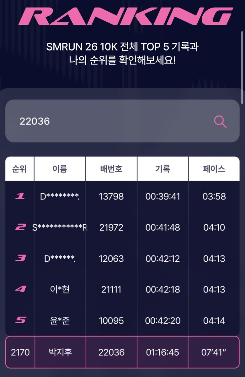 janmangdihoo's tweet photo. SMRUN 10KM 기록 🏃 #박지후 https://t.co/W8kSzYHRKw