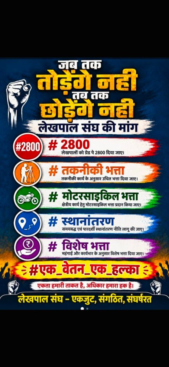 Surendravi0029's tweet photo. #लेखपाल_की_मांग
@myogioffice
@CMOfficeUP 
@BoardofRevenue https://t.co/LoAbZBCskc