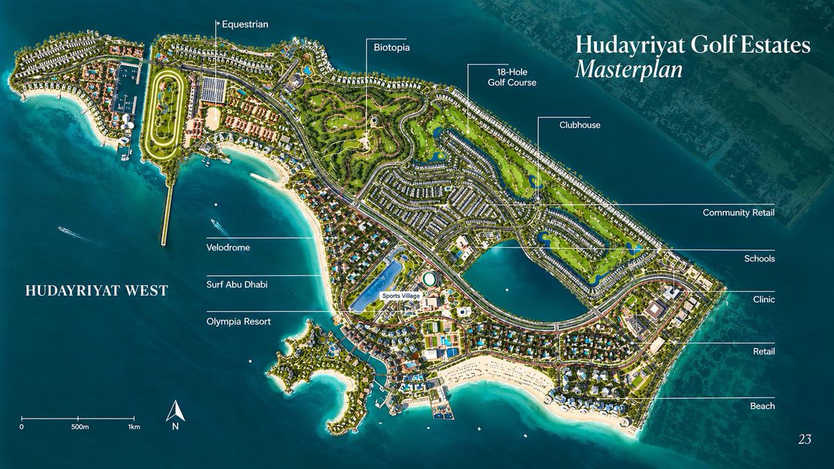 ShaileshDXB's tweet photo. #AlHudayriyatIsland #AbuDhabi #Modon

Located off the coast of Abu Dhabi, opposite the Al Bateen area and connected to the city by the Hudayriyat Bridge. 

Total area: The masterplan covers more than 51 million sq m — about 51 sq km, equivalent to roughly 53.8% of Abu Dhabi Island. 

Coastline: The masterplan adds approximately 53.5 km of coastline, including around 16 km of beaches. A championship golf course 

Cycling: A huge 220-km cycling network is planned across the island, making cycling one of its defining lifestyle features. 

Water sports: Activities include surfing, kayaking, paddleboarding, eFoiling, jet surfing, windsurfing, kitesurfing and boating. 

Surf Abu Dhabi: The island is home to Surf Abu Dhabi, a major artificial-wave surfing destination designed for beginners through professional surfers. 

Sports & adventure: Visitors can enjoy cycling, running, skateboarding, BMX, mountain biking, sports courts, ropes courses and adventure activities. 

Beaches & leisure: Hudayriyat Mar Vista, Marsana Beach and waterfront promenades provide beach, dining and family leisure experiences. 

Nature & parks: The masterplan includes a 2.25-million-sq-m urban park, with features such as cycling routes, mangrove walks, eco-tourism areas, playgrounds and event spaces. 

Residential vision: Hudayriyat is being developed as an integrated residential + sports + leisure + hospitality + retail destination, with multiple premium residential communities planned by Modon. 

Call to know more 
0504054647

#abudhabi #modon #uae #surfabudhabi #AlHudayriyatIsland