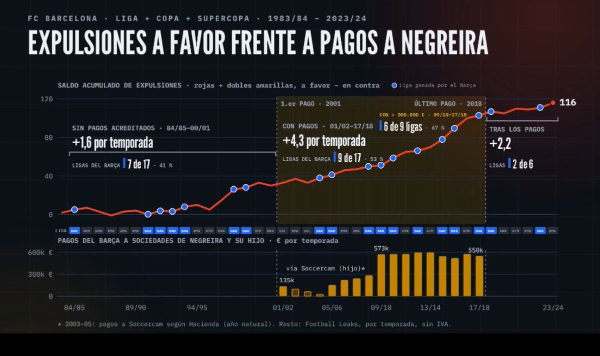 manuxd78's tweet photo. Es curioso porque si ponemos los títulos sobre los pagos, se ve mejor aún 😁 https://t.co/5tZOgExbqR