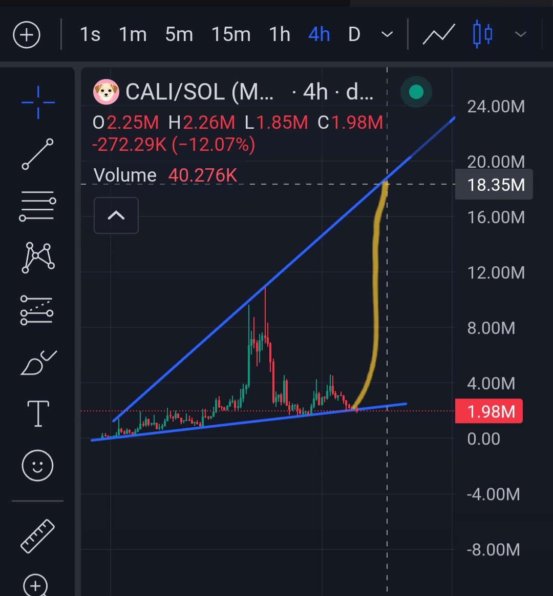 Run161803's tweet photo. The chart for $Cali is very clear. @mayemusk @teslaownersSV @CaliTheFanpage @elonmusk https://t.co/jqIf1C6oJU