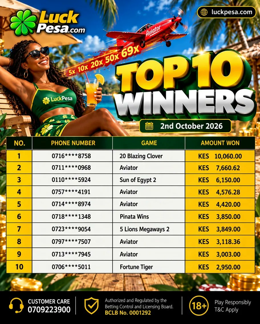 luckpesaofys's tweet photo. TOP 10 WAMEINGIA! Big shoutout to our latest LuckPesa winners — leo leaderboard iko moto!. To play visit https://t.co/W4OnoohbRr and win big. https://t.co/3afyzp24Oe