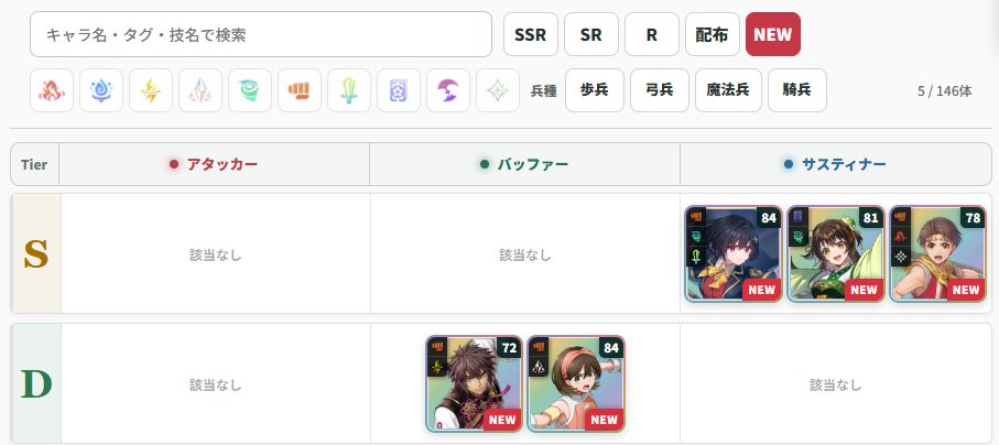 player_shi's tweet photo. 異境で能力見れたのでTier表にナナミを追加しました

あと*NEWキャラ*でフィルター出来るようにしました

https://t.co/U3Bm77ZJoH

#幻想水滸伝スターリープ #幻水SP https://t.co/zpLtU7Tv7F