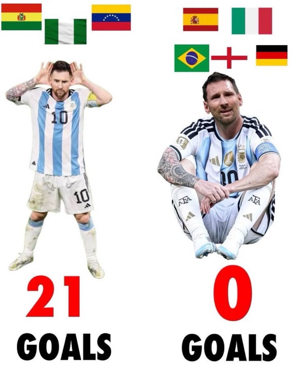 Hakimo_17Mieso's tweet photo. @tluior Somehow less achievement than A goal in world cup qualifiers with a nation like Portugal, given the way the One-dimensional midget won it.

FIFA-MADE Make-a-wish International Career 🇦🇷🐖😂😂😂 https://t.co/QaVWw0LOcX