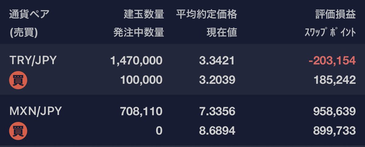 i_life100's tweet photo. 今週(2026/9/28〜10/2)の結果報告
・評価額 1,840,460(-104,778)
・内リラ -17,912(+24,549)
・内ペソ 1,858,372(-129,327)

今週も10万超のマイナス😂
リラ様はプラスだが、ペソ様が沈没
でも、来週も温かく見守るよ！😄
リラ様はプラ転かも‼️

#トルコリラ #メキシコペソ #老後資金 https://t.co/ueRNxBvjQs
